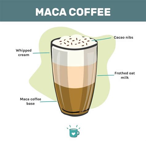 Maca Coffee: Delicious And Full Of Health Benefits .